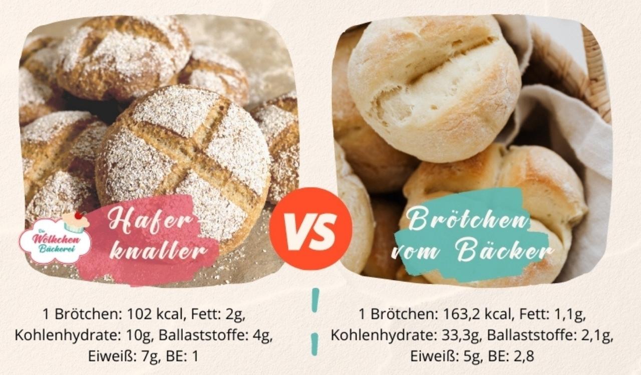 Der wölkchenleichte Brötchenvergleich: das macht den gesunden Unterschied!