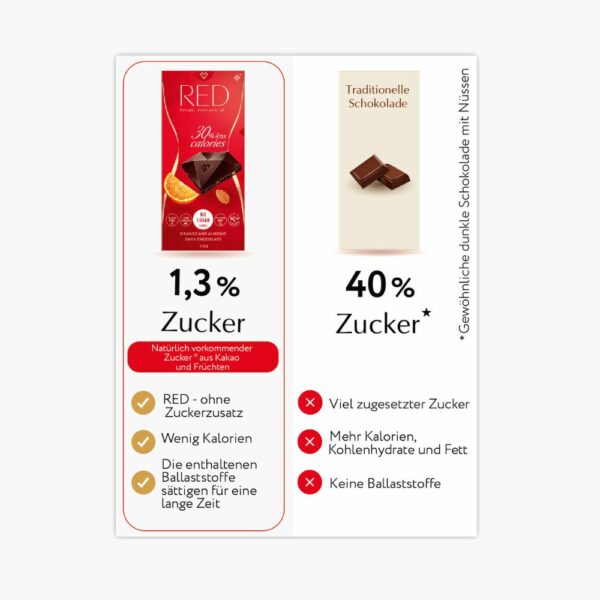 RED Dunkle Schokolade Mandeln & Orangenschale von Nosugarsugar !! MHD 14.04.2025 !! – Bild 3
